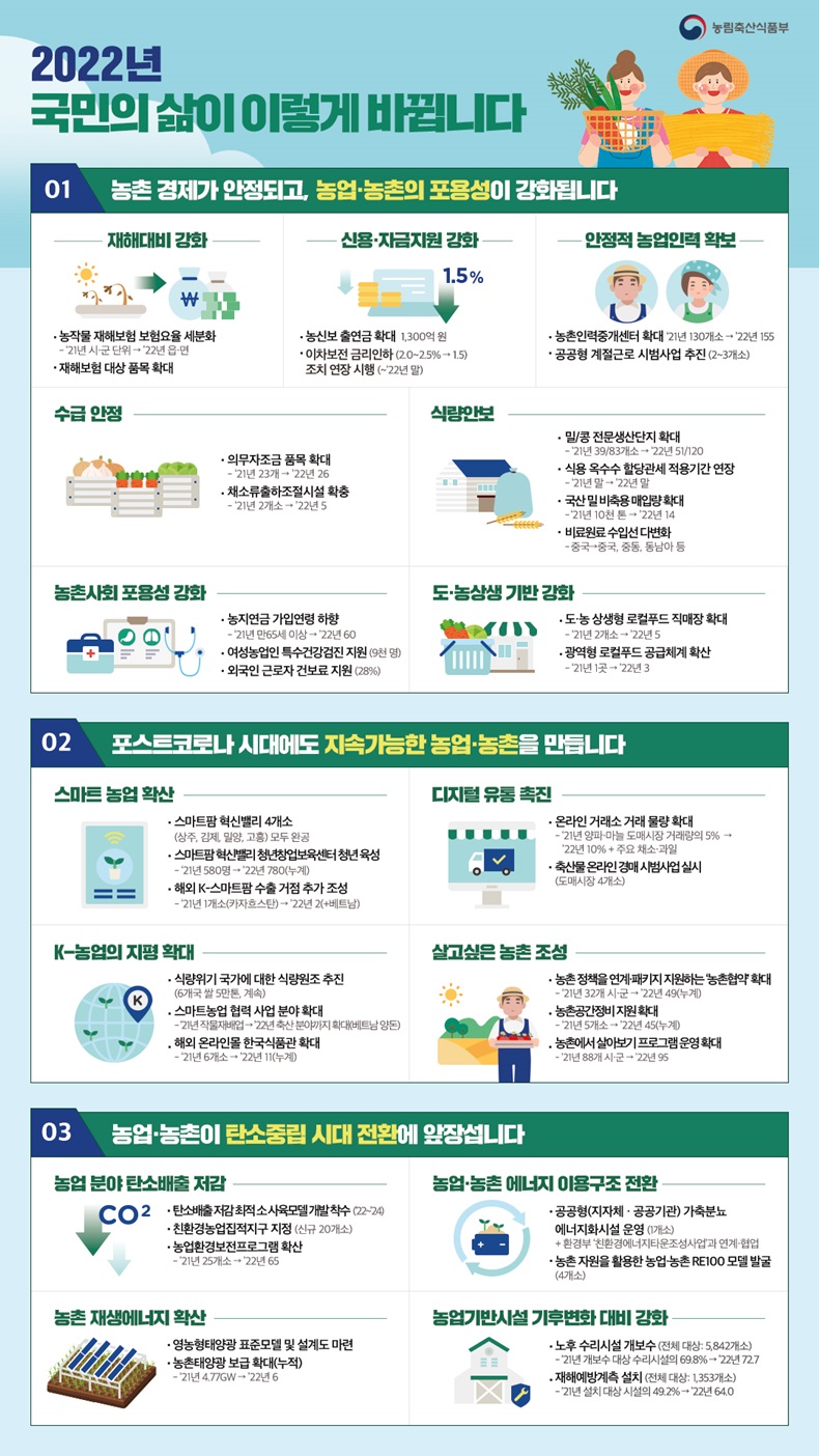 2022년 농림축산식품부 업무보고. 하단내용 참조