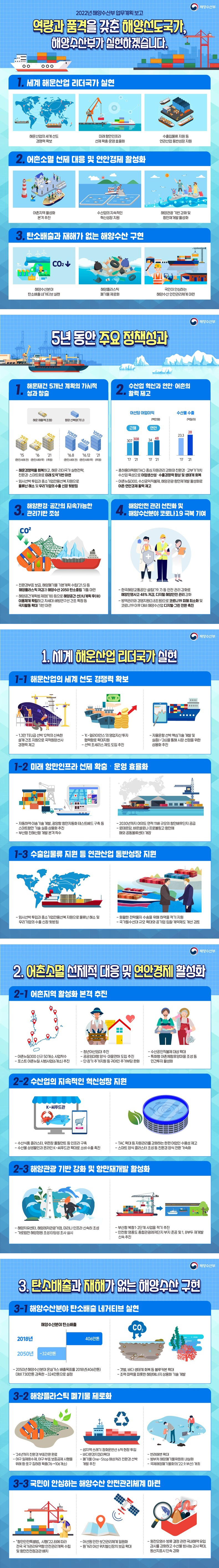 2022년 해양수산부 업무보고 2022년 해양수산부 업무보고. 하단내용 참조