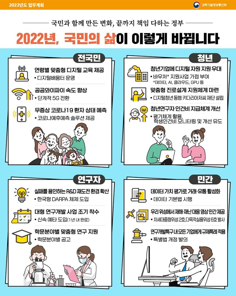 2022년 과학기술정보통신부 업무보고 하단내용 참조