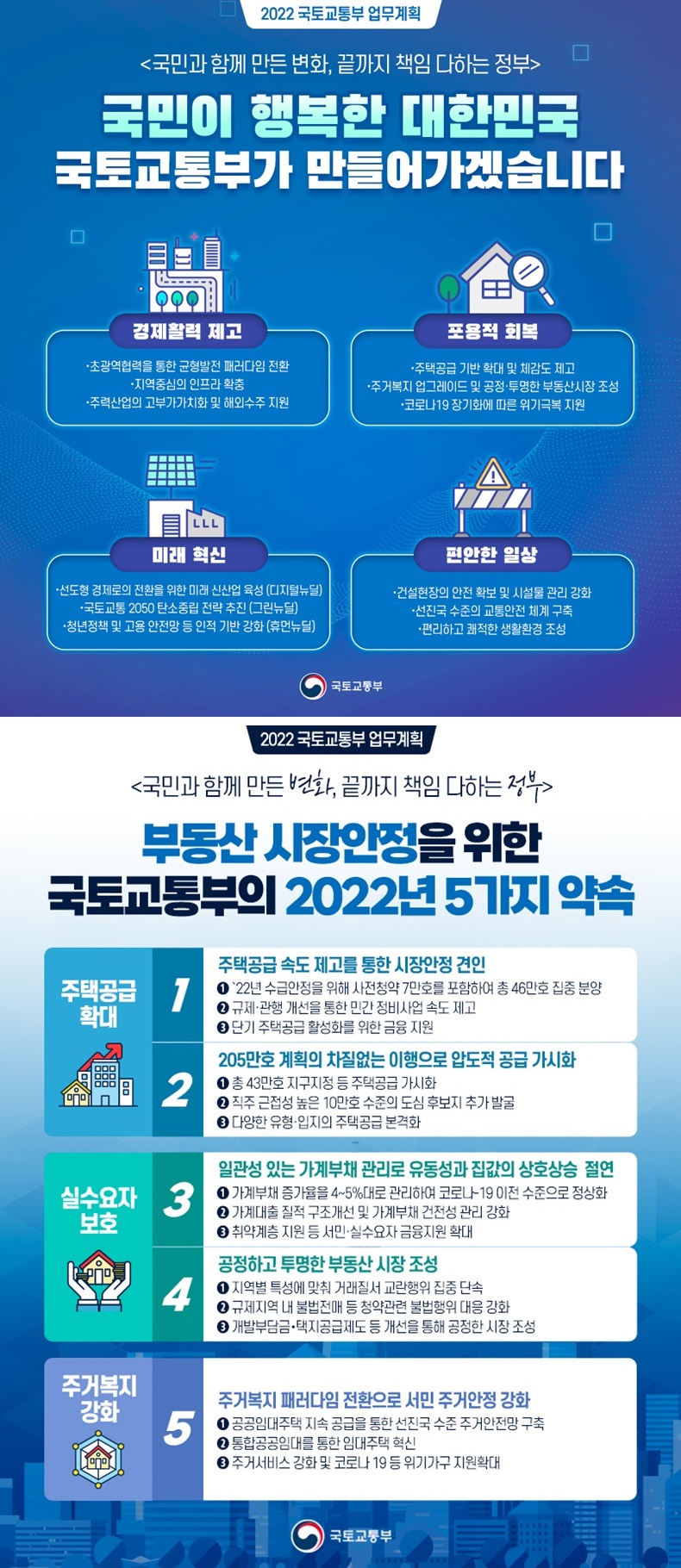 2022년 국토교통부 업무보고. 하단내용 참조