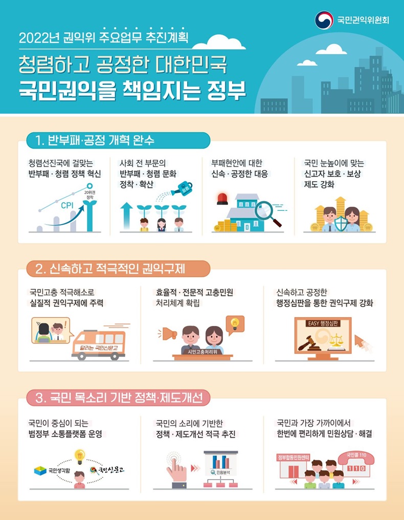 2022년 국민권익위원회 업무보고. 하단내용 참조