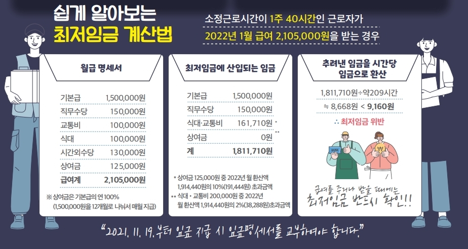 쉽게 알아보는 최저임금 계산법 하단 내용 참조