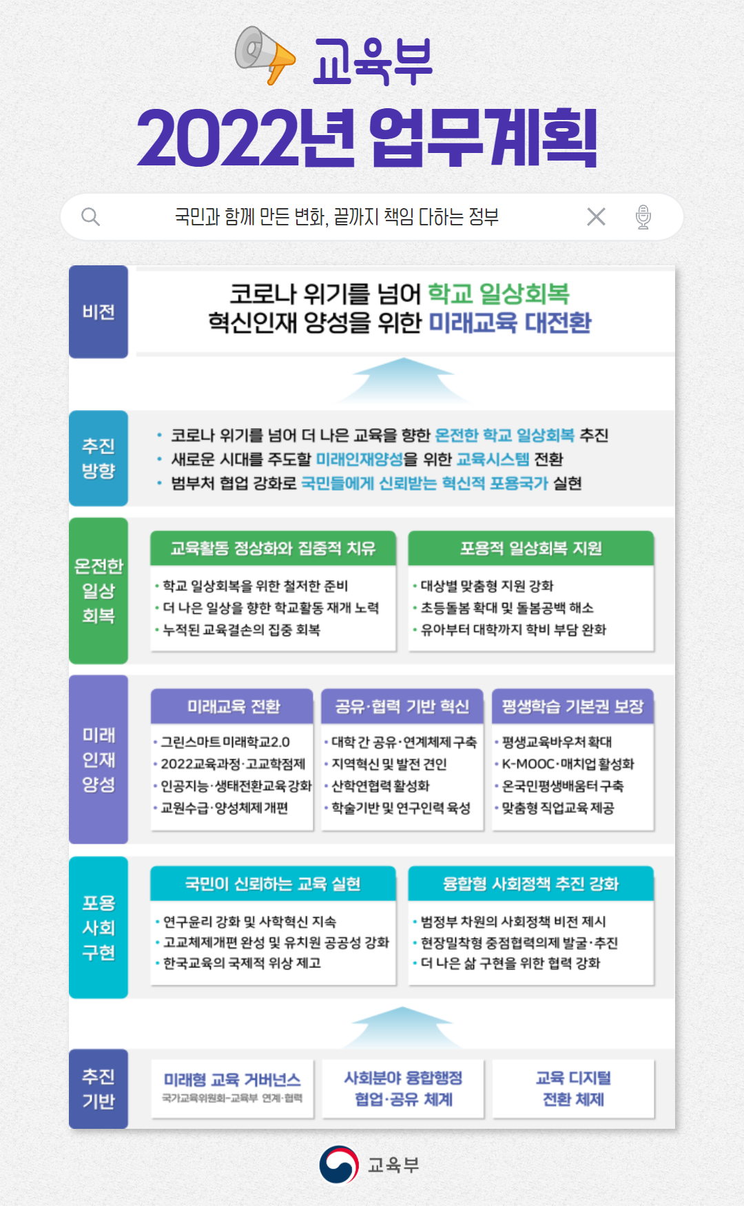 교육부 2022년 업무계획 교육부 2022년 업무계획, 하단내용 참조