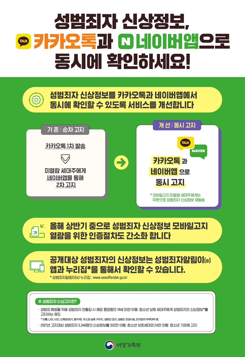 성범죄자 신상정보, ‘카카오톡’과 ‘네이버앱’으로 동시에 확인하세요!