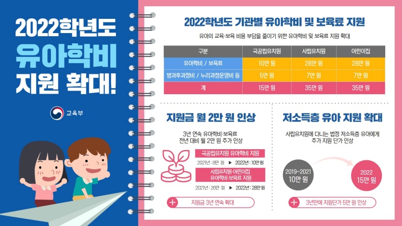 2022학년도 유아학비 지원이 확대됩니다