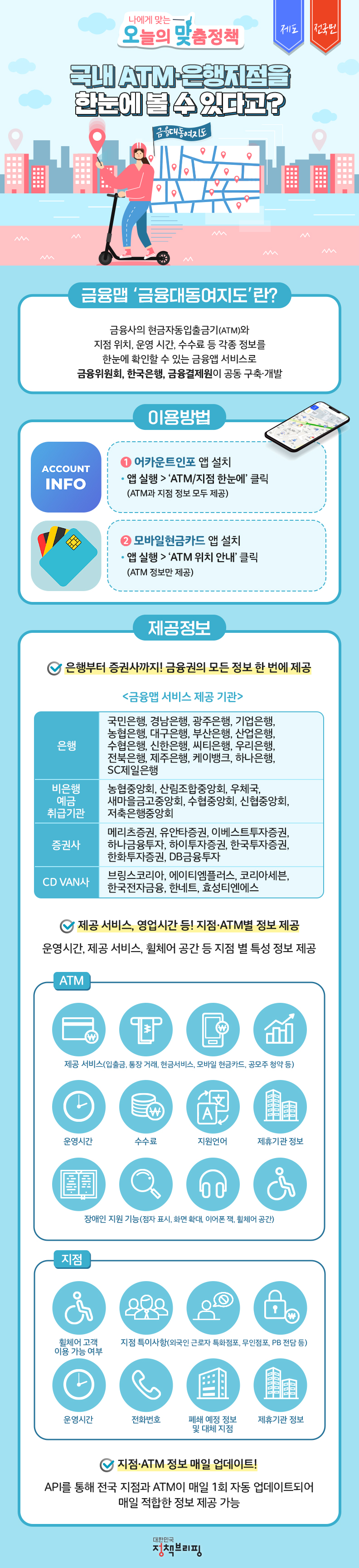 금융맵 금융맵, 하단내용 참조