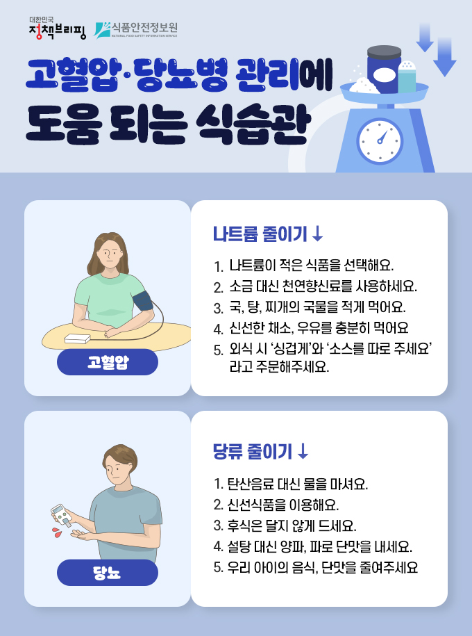 고혈압 당뇨병 관리 식습관