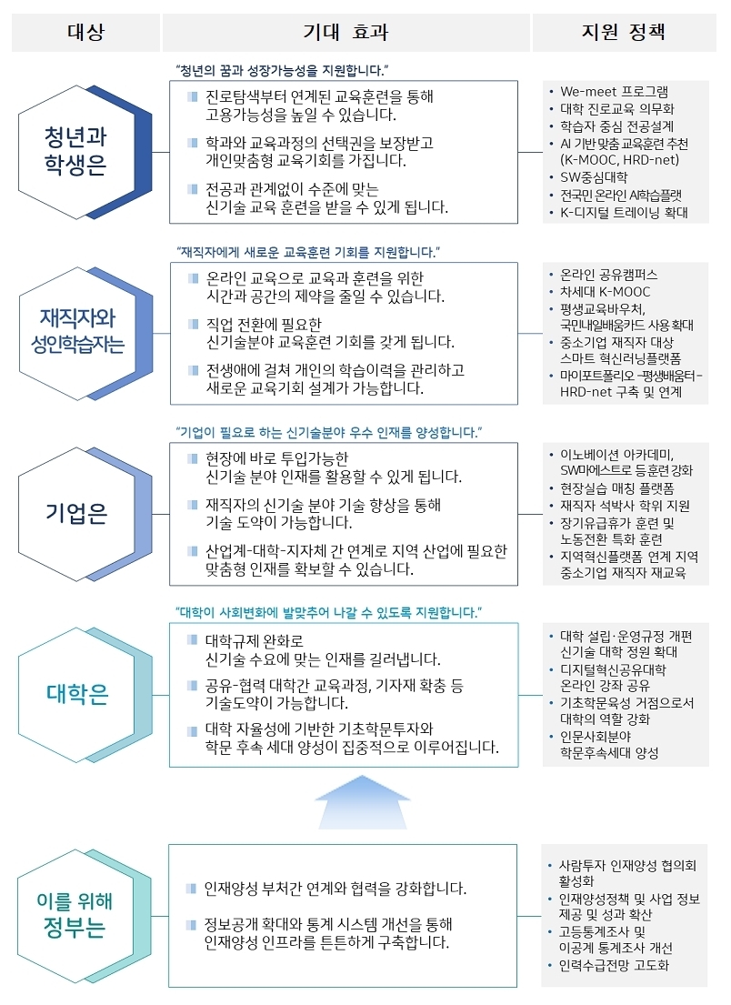대상, 기대효과, 지원 정책 하단 내용 참조
