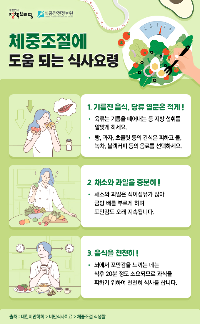 체중조절에 도움되는 식사요령