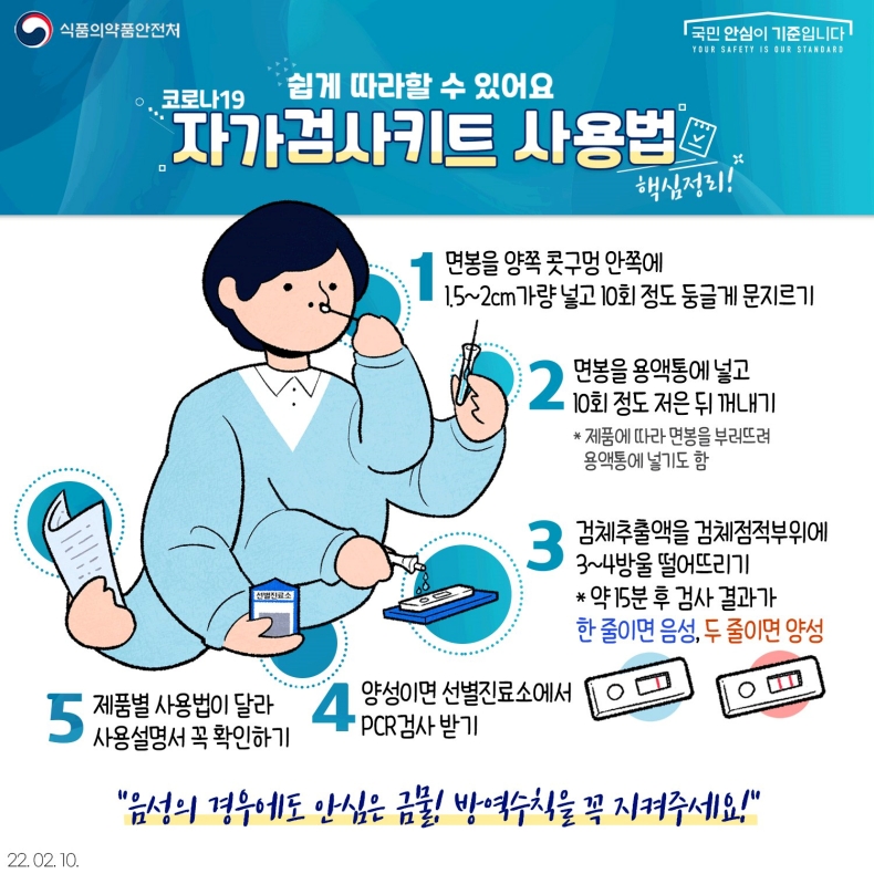 [핵심정리] 코로나19 자가검사키트 사용법!