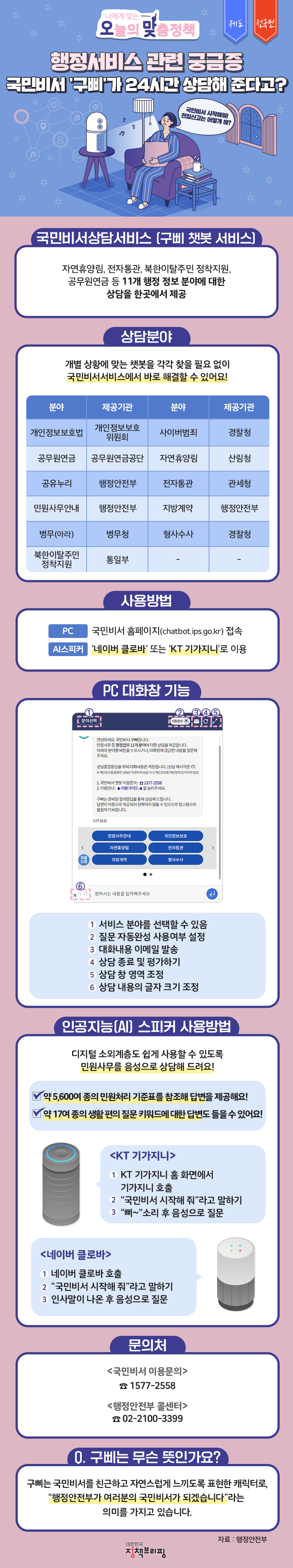 국민비서 상담서비스 국민비서 상담서비스, 하단내용 참조