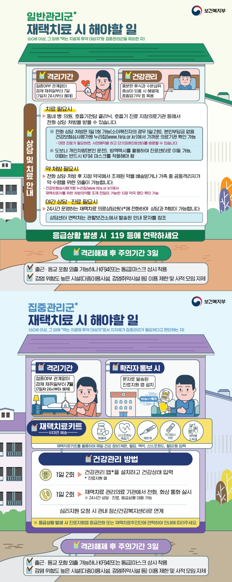 일반관리군과 집중관리군이 재택치료 시 해야할 일