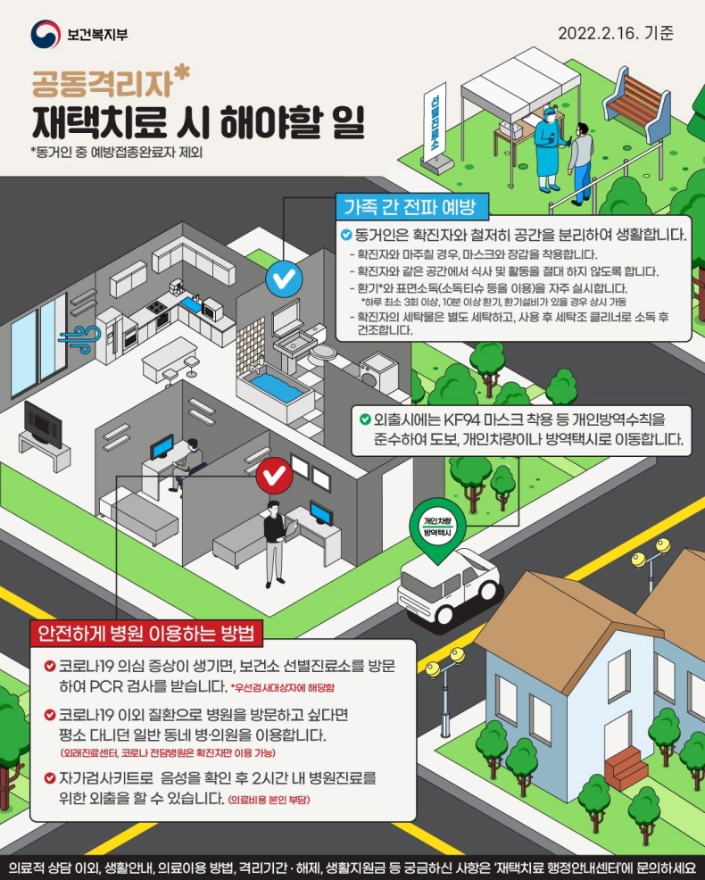 공동격리자가 재택치료 시 해야할 일은?