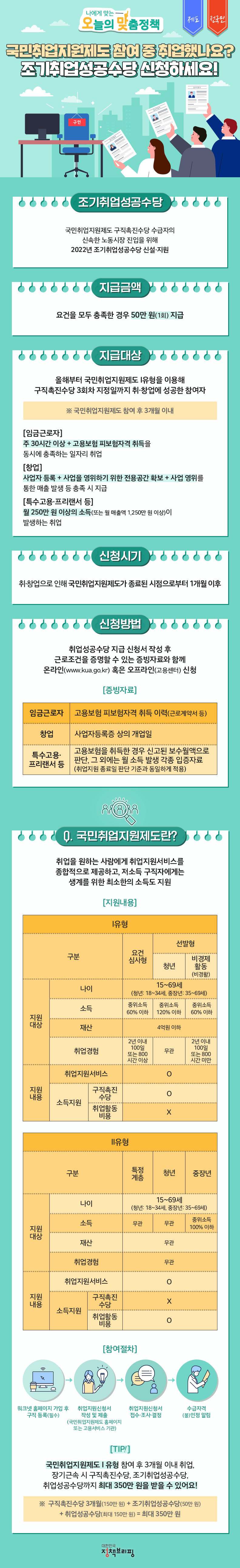 조기취업성공수당 조기취업성공수당, 하단내용 참조