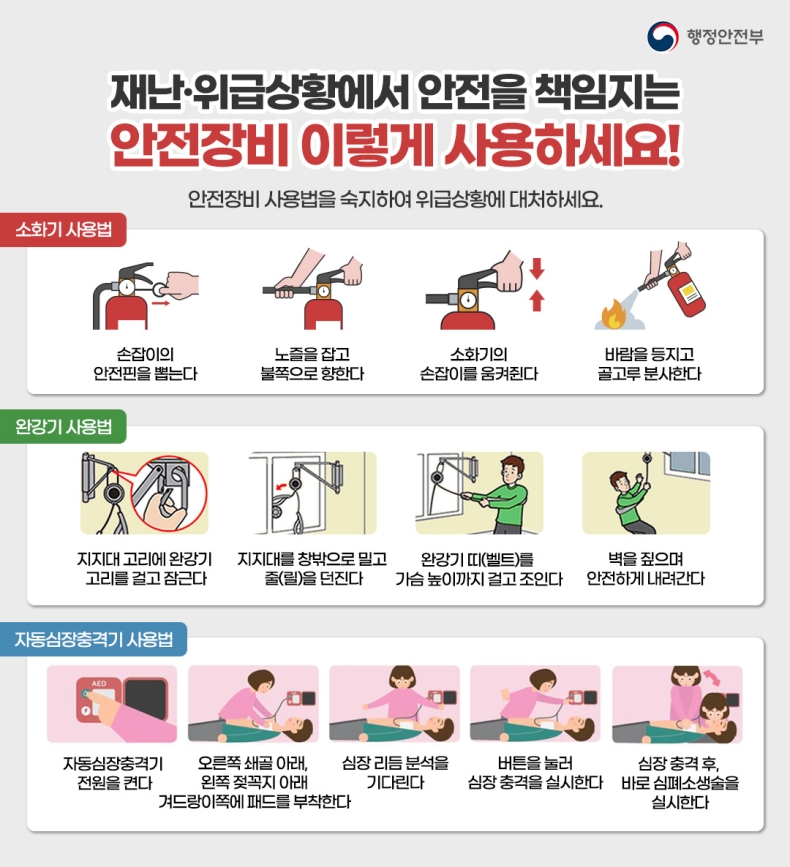 안전장비 사용법을 미리 숙지해 두었다가 위급상황에 대처하세요!