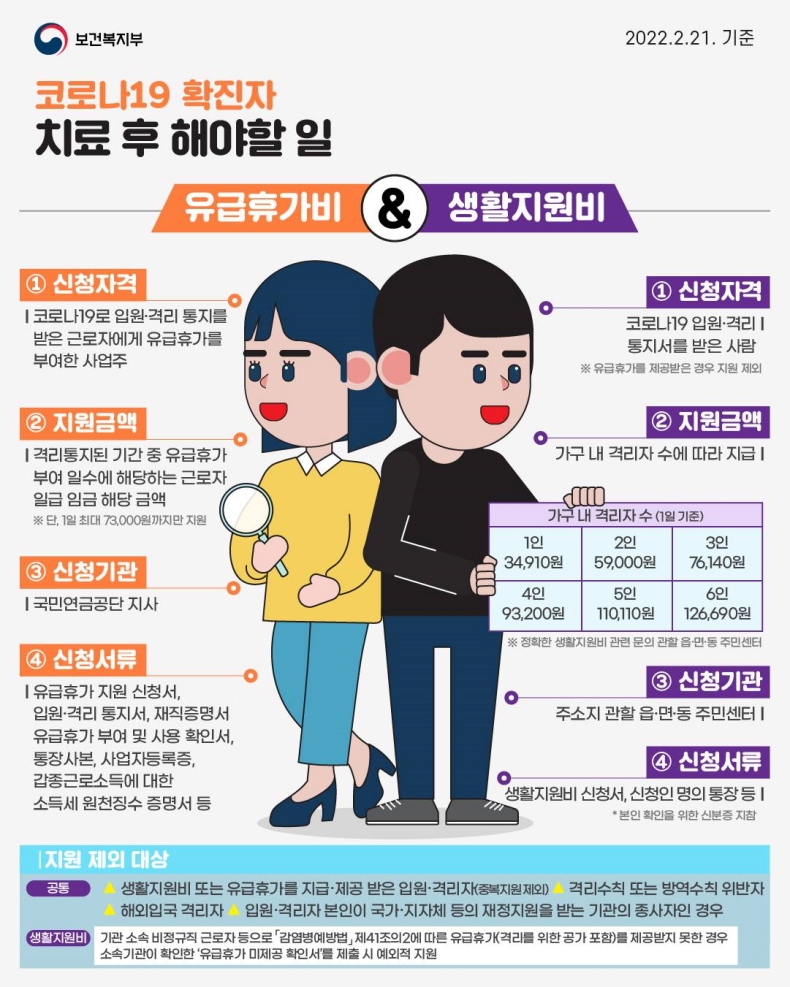 코로나 확진자 후유증 지원금