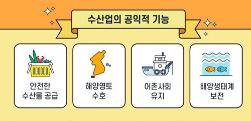 수산업의 공익적 기능 - 안전한 수산물 공급, 해양영토 수호, 어촌사회 유지, 해양생태계 보전