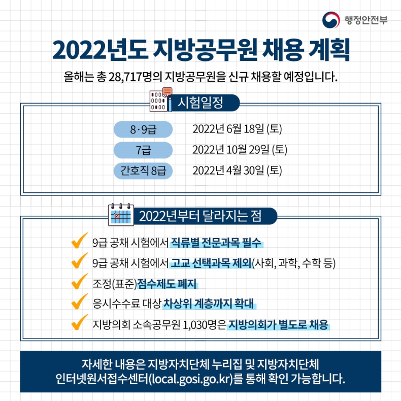 2022년도 지방공무원 채용 계획