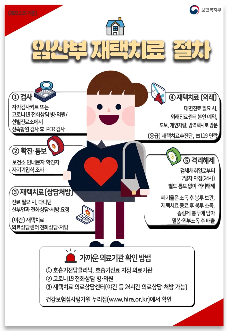 임산부 재택치료 절차와 가까운 의료기관 확인 방법 임산부 재택치료 절차와 가까운 의료기관 확인 방법
