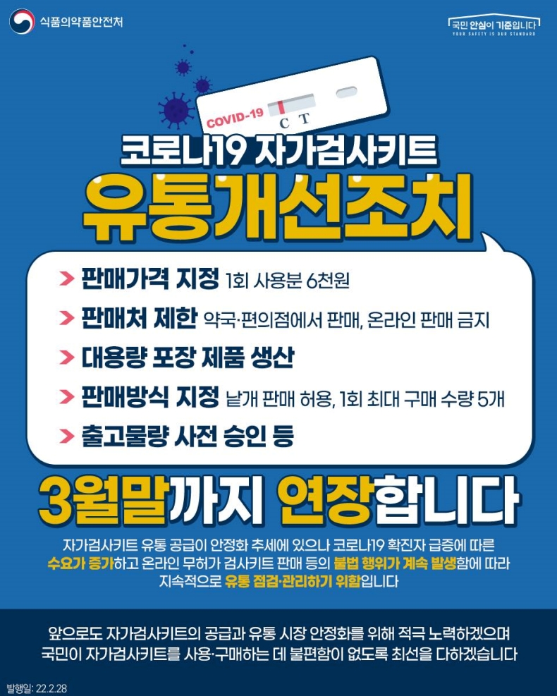 코로나19 자가검사키트 ‘3월 말까지 1회 최대 5개 구매 가능’