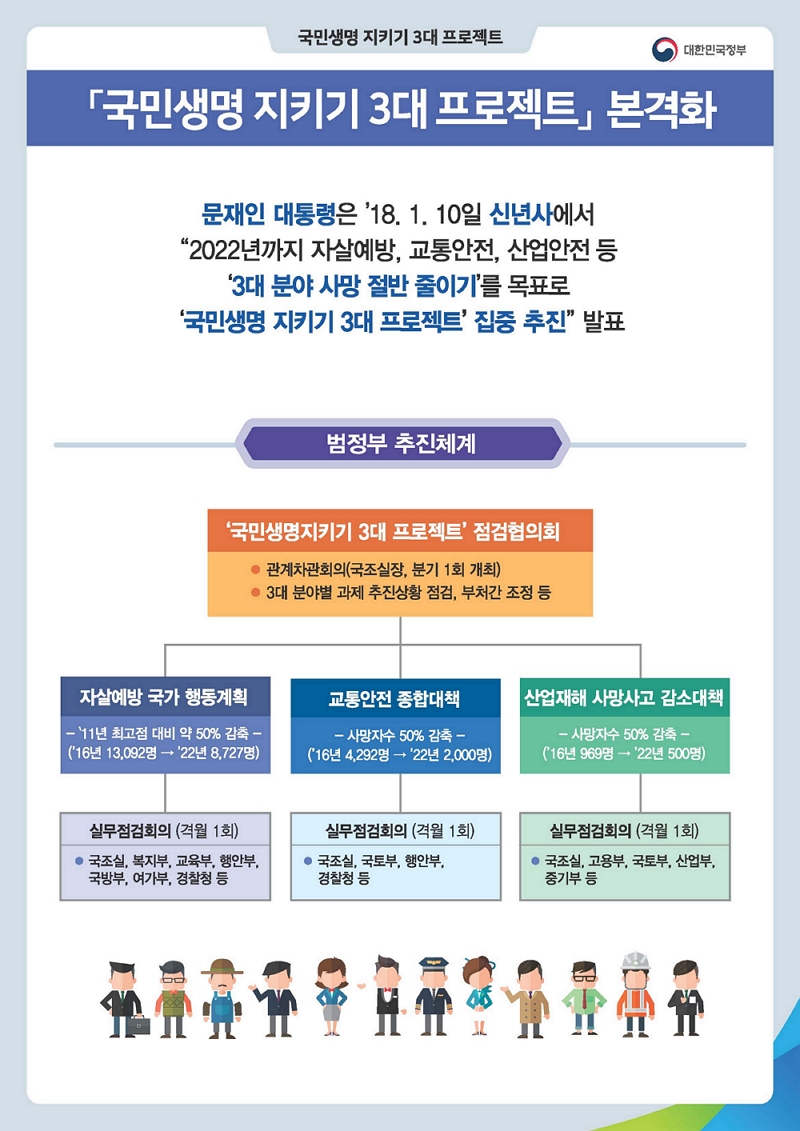 「국민생명 키키 3대 프로젝트」 본격화 하단 내용 참조