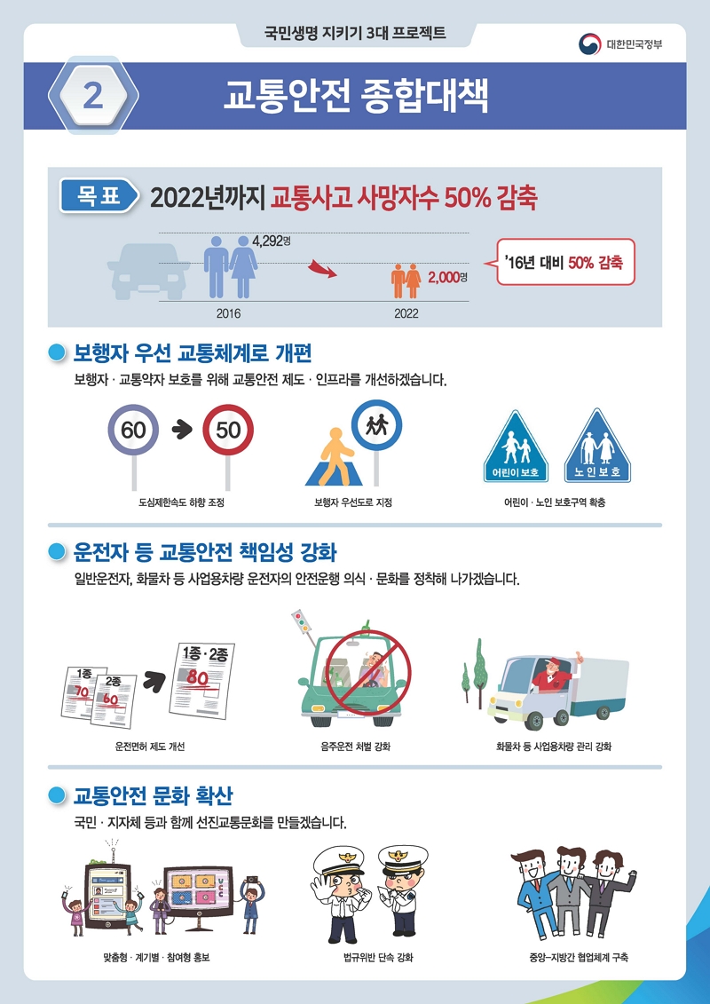 2. 교통안전 종합대책 하단 내용 참조