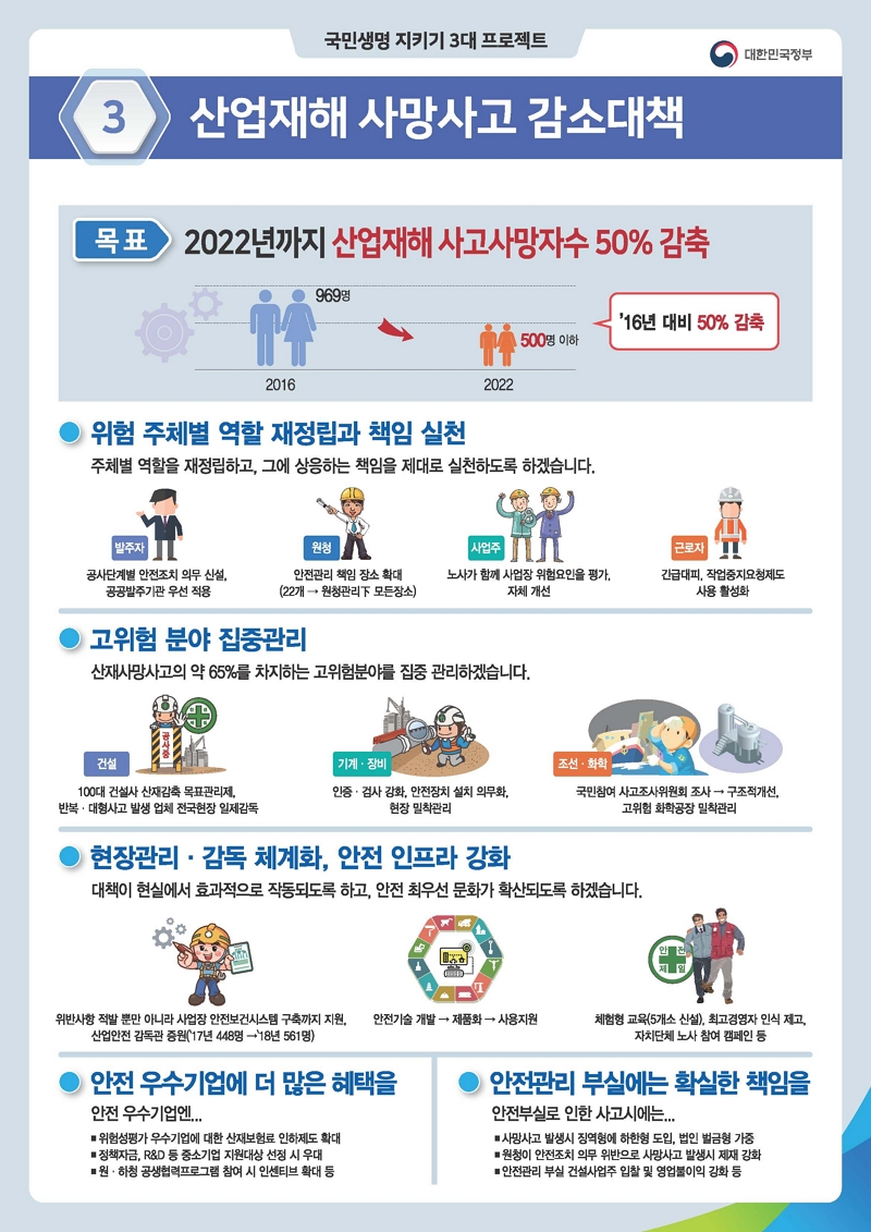 3. 산업재해 사망사고 감소대책 하단 내용 참조