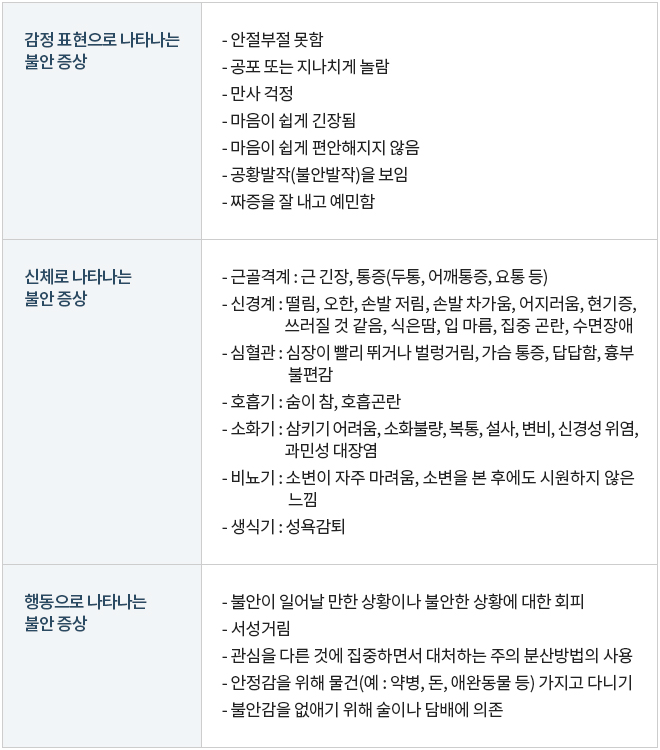 불안장애의 증상