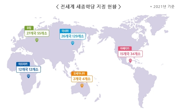 전세계 세종학당 지정 현황 2021년 기준 유럽 27개국 55개소 아시아 26개국 129개소 아메리카 15개국 34개소 아프리카 12개국 12개소 오세아니아 2개국 4개소 하단 내용 참조