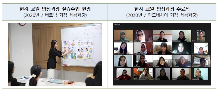 현지 교원 양성과정 실습수업 현장 (2020년 / 베트남 거점 세종학당), 현지 교원 양성과정 수료식 (2020년 / 인도네시아 거점 세종학당)