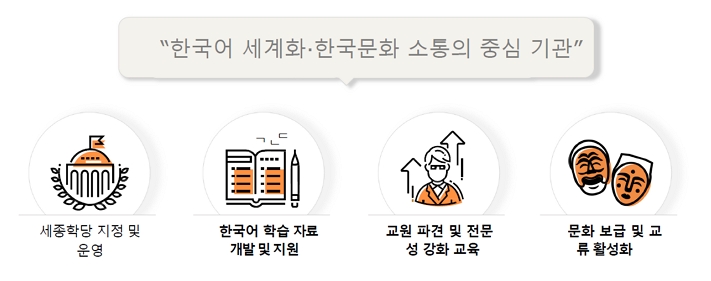 “한국어 세계화·한국문화 소토의 중심 기관” 세종학당 지정 및 운영, 한국어 학습 자료 개발 및 지원, 교원 파견 및 전문성 강화 교육, 문화 보급 및 교육류 활성화