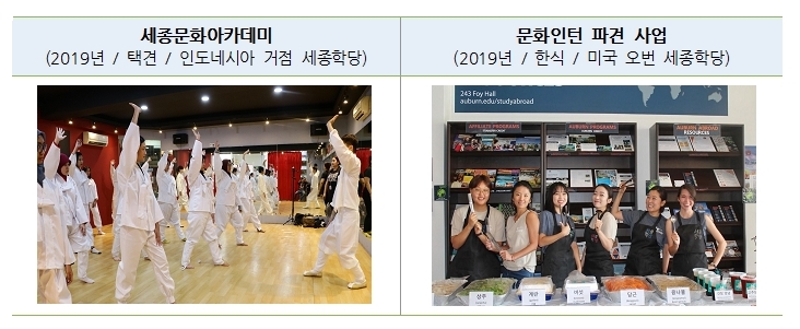 세종문화아카데미 (2019년 / 택견 / 인도네시아 거점 세종학당), 문화인턴 파견 사업 (2019년 / 한식 / 미국 오번 세종학당)