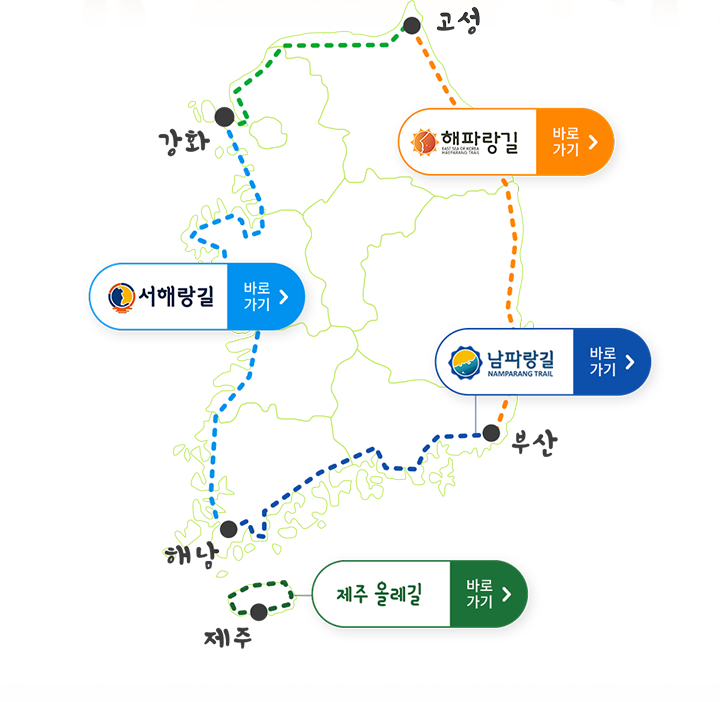 부산-고성 해파랑길, 해남-부산 남파랑길, 강화-해남 서해랑길, 제주 올레길