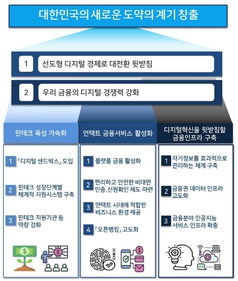 대한민국의 새로운 도약의 계기 창출 하단 내용 참조