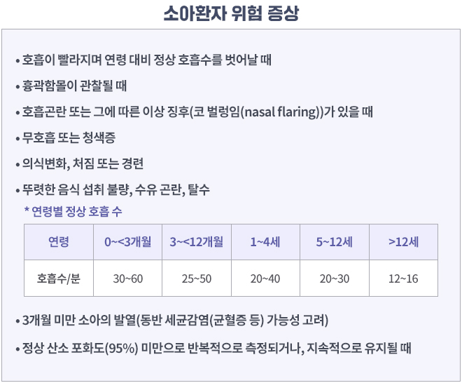 소아환자 위험 증상