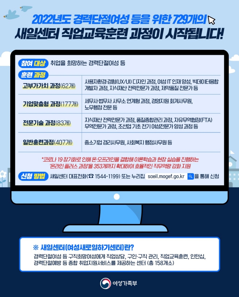 새일센터, 경력단절여성 취업지원 729개 직업훈련 실시