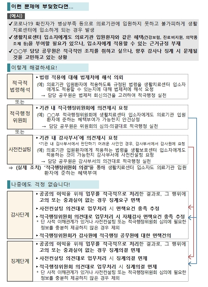 적극적 의사결정 지원제도 및 면책제도 활용(예시) 하단 내용 참조