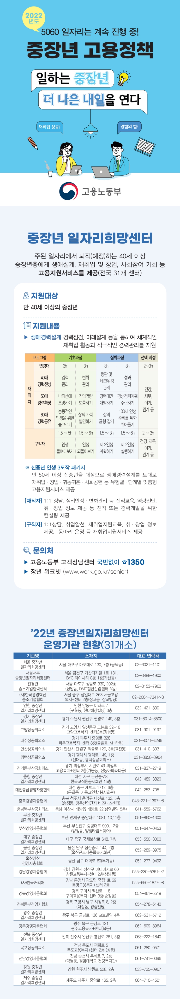 [중장년 고용정책] 중장년 일자리희망센터 ④