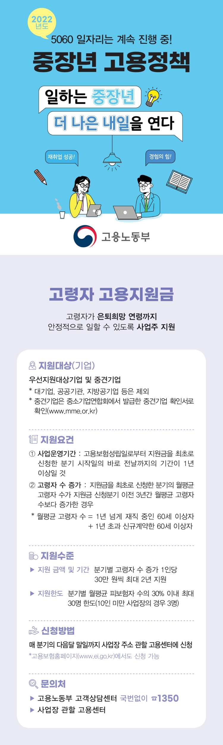 [중장년 고용정책] 고령자 고용지원금 ⑥