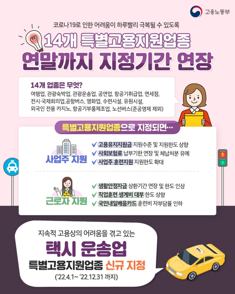 14개 특별고용지원업종 지정 기간이 ’22년 12월 31일까지 연장됩니다