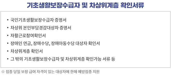 기초생활보장수급자 및 차상위계층 확인서류