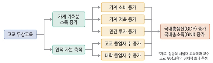 고교 무상교육 하단 내용 참조