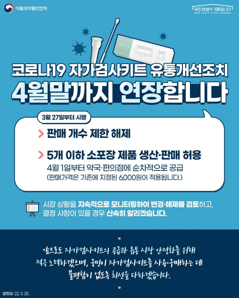 코로나19 자가검사키트 유통개선 조치, 4월말까지 연장