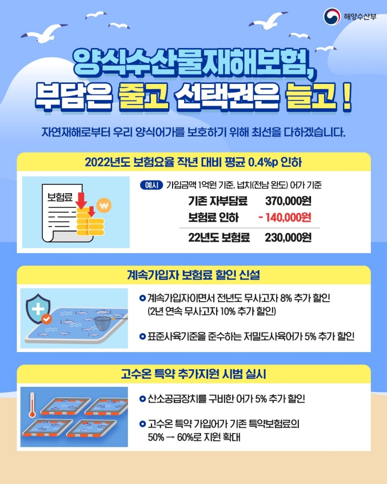 양식수산물재해보험, 부담은 줄고 선택권은 늘고! 양식수산물재해보험, 부담은 줄고 선택권은 늘고!