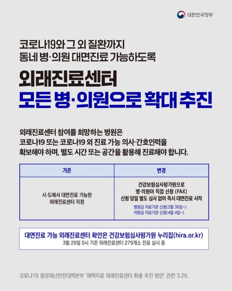 모든 병·의원을 대상으로 외래진료센터를 확대합니다