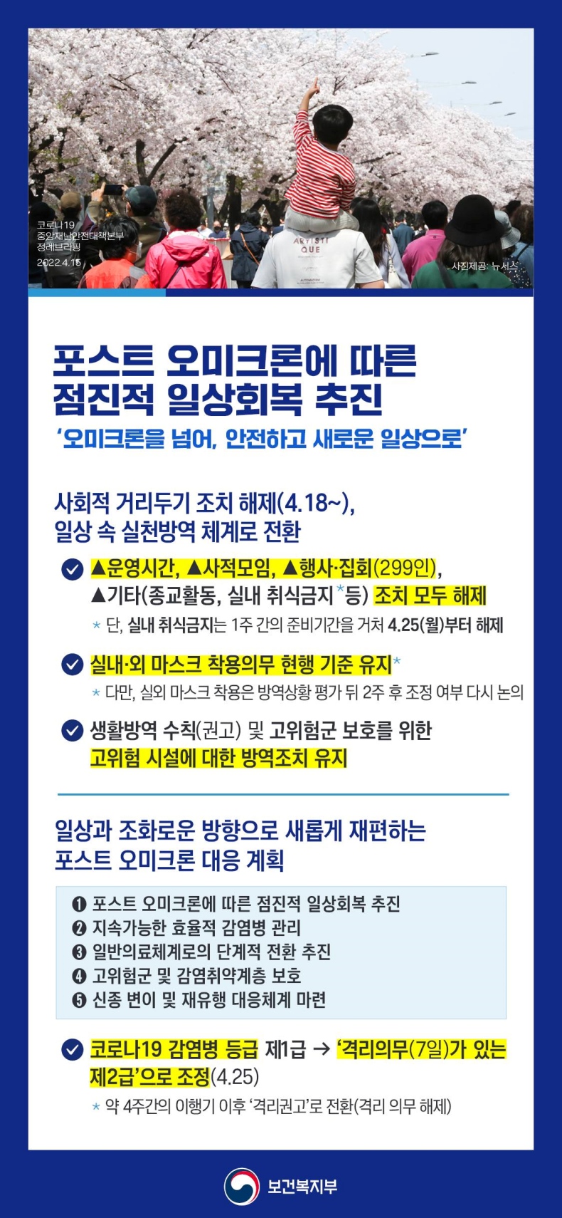 포스트 오미크론에 따른 점진적 일상회복 추진-하단참고