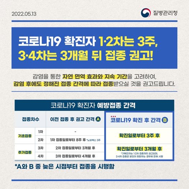 코로나19 확진자 예방접종 간격을 안내 드립니다!+하단내용 참조