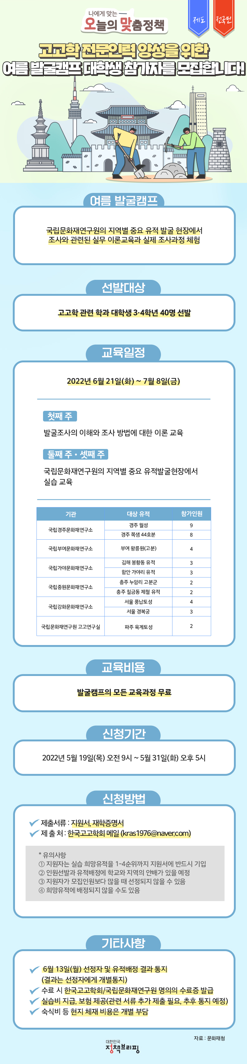 여름 발굴캠프, 하단내용 참고