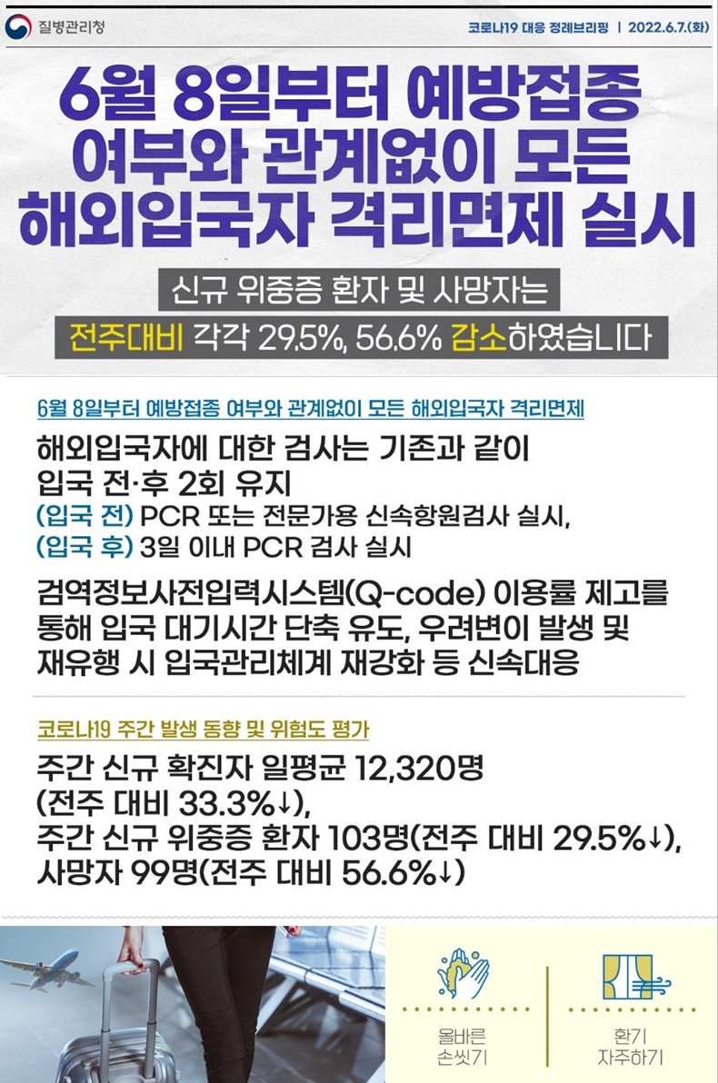  6월 8일부터 예방접종 여부와 관계없이 모든 해외 입국자 격리 면제 실시-하단내용참조