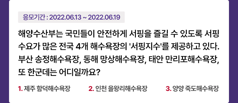 해양수산부는 국민들이 안전하게 서핑을 즐길 수 있도록 서핑 수요가 많은 전국 4개 해수욕장의 ‘서핑지수’를 제공하고 있다. 부산 송정해수욕장, 동해 망상해수욕장, 태안 만리포해수욕장, 또 한군데는 어디일까요? 1. 제주 함덕해수욕장 2. 인천 을왕리해수욕장 3. 양양 죽도해수욕장